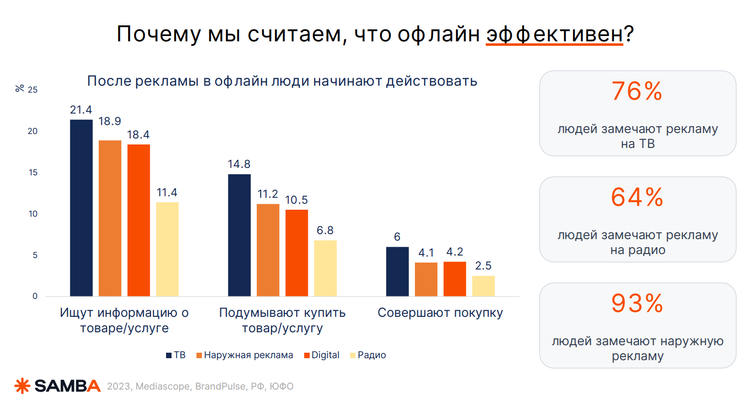 Социальные медиа маркетинг 2024