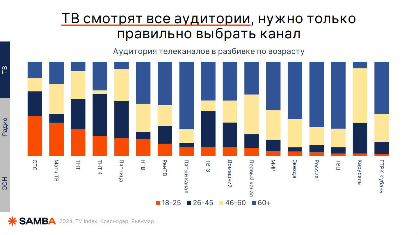Контент-маркетинг 2024
