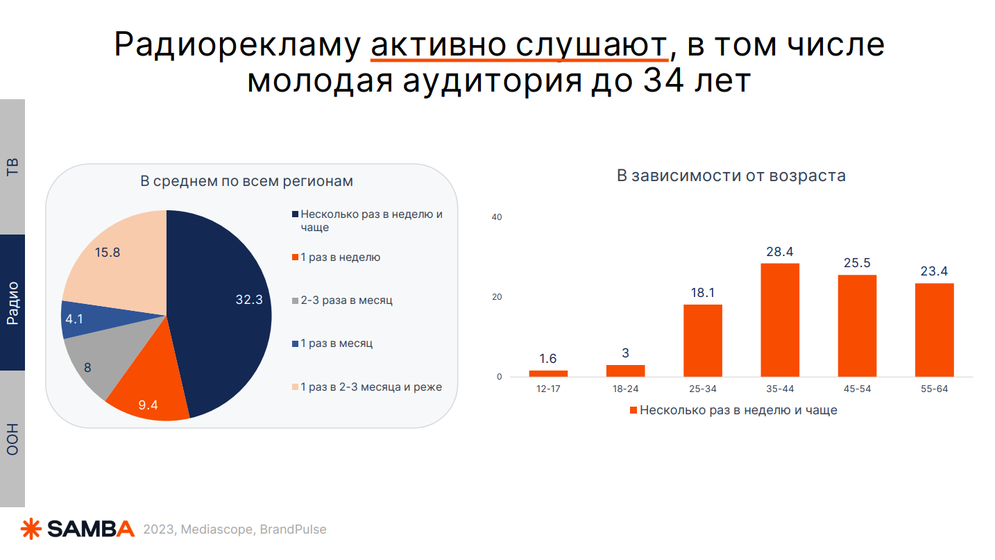 Видеомаркетинг 2024