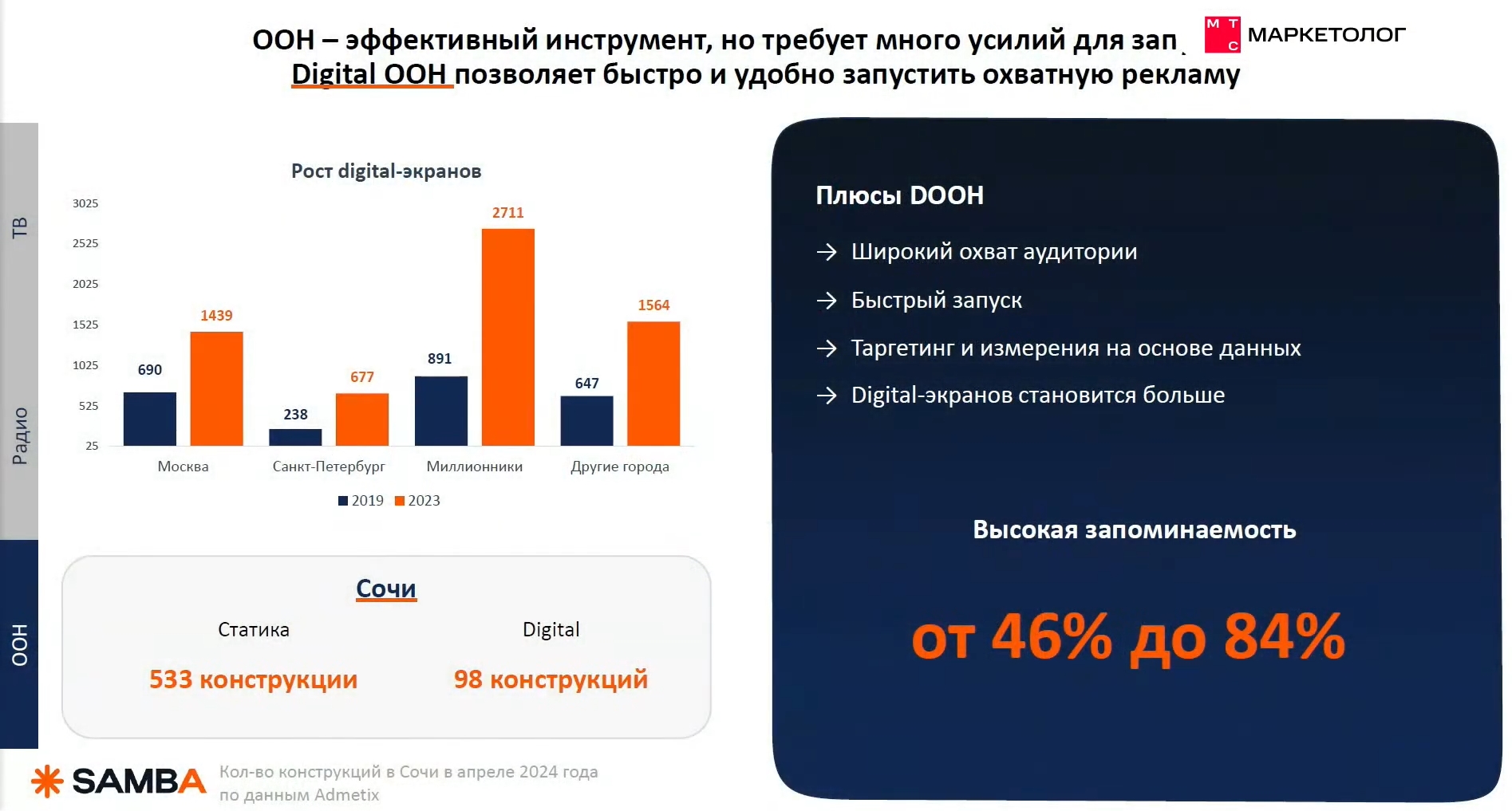 Аналитика и метрики маркетинга 2024