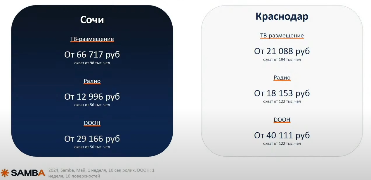 Персонализация в маркетинге 2024