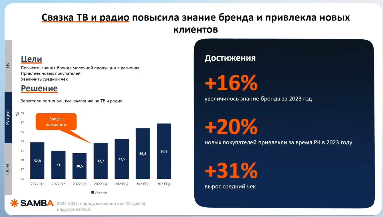 Искусственный интеллект в маркетинге 2024