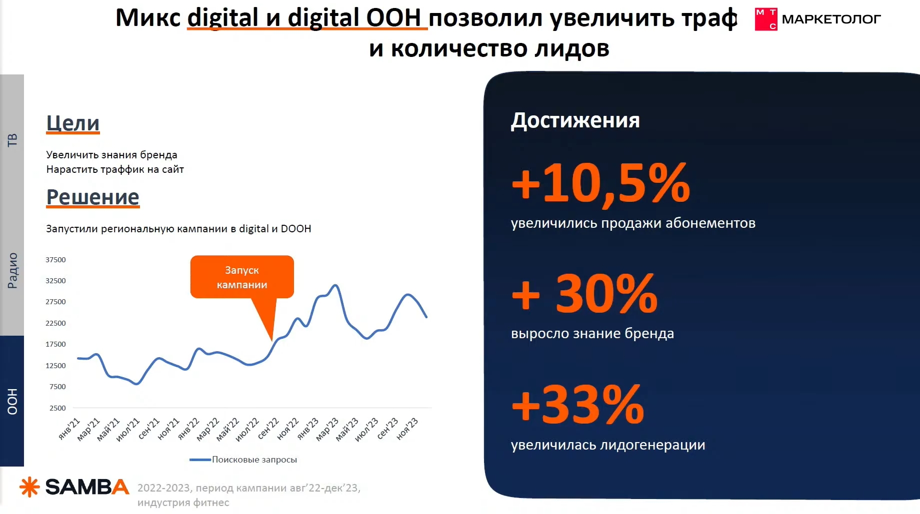 Маркетинг влияния 2024