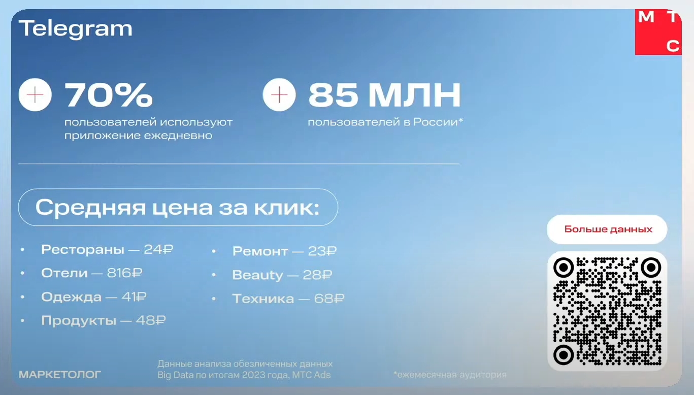 Конференция в Сочи 2024 по маркетингу