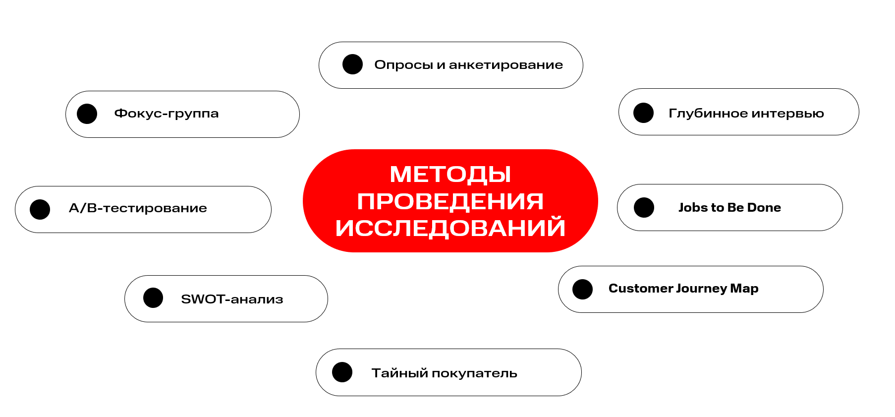 Маркетинговый анализ это