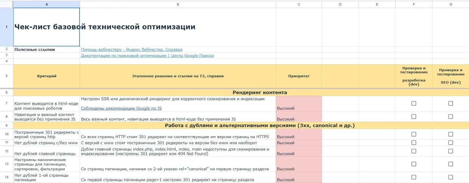 Что такое аудит сайтов