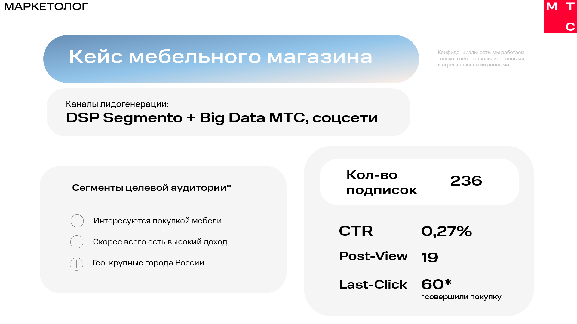 Воронка продаж в мебели