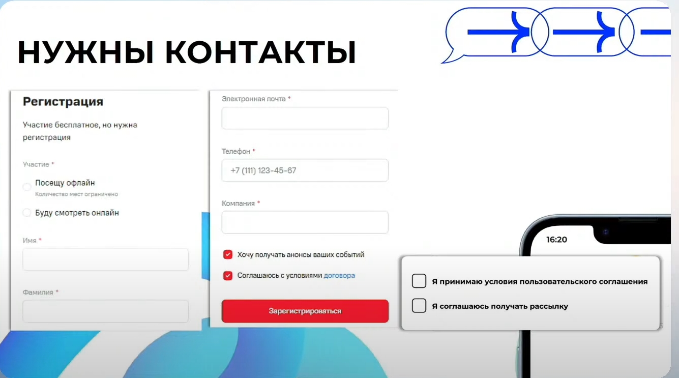 Омниканальный маркетинг 2024