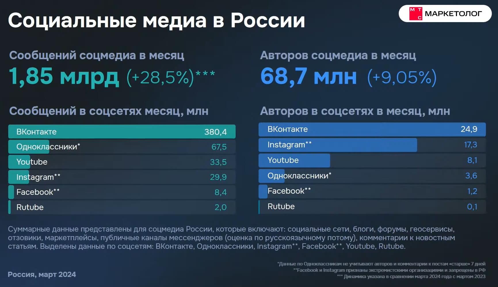 Ведущие тренды маркетинга 2024 года