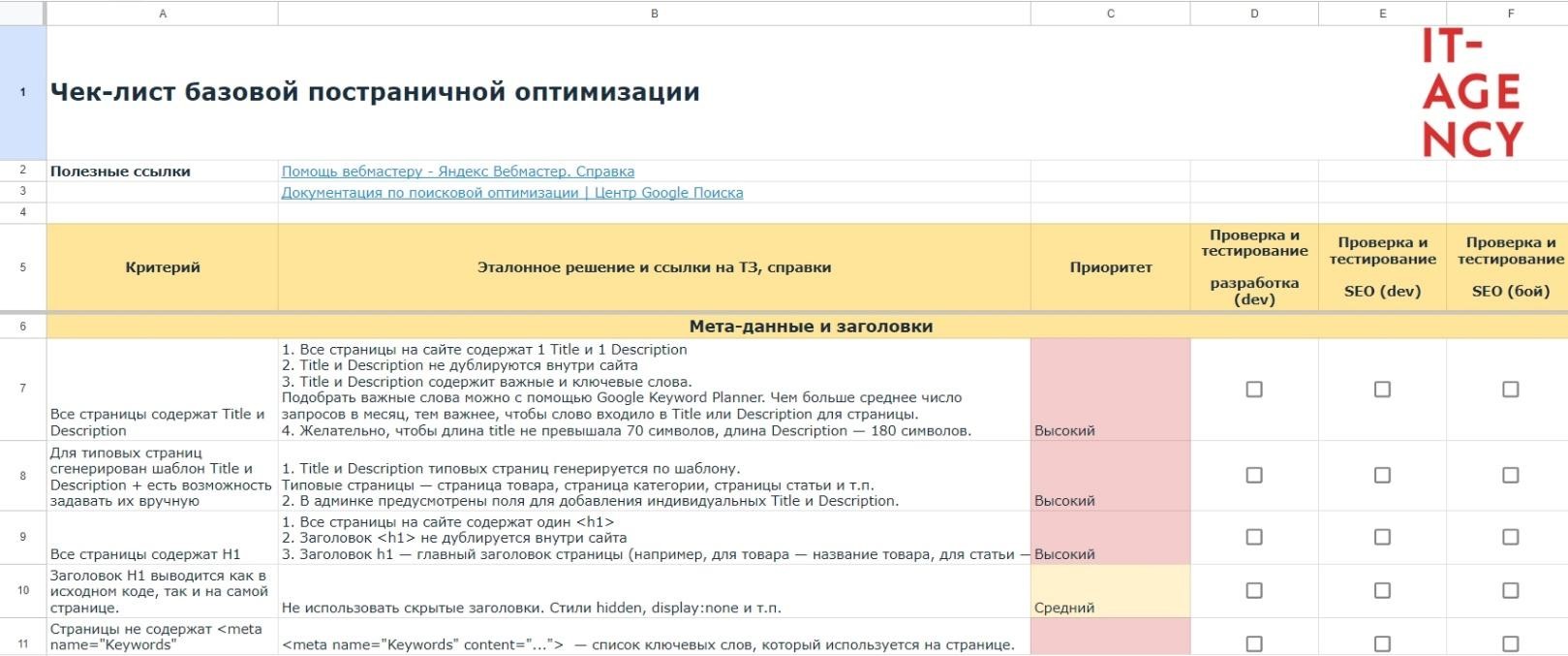 Seo аудит сайта что это такое