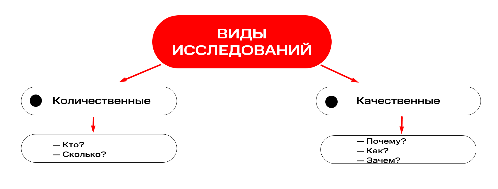 Что такое маркетинговые исследования