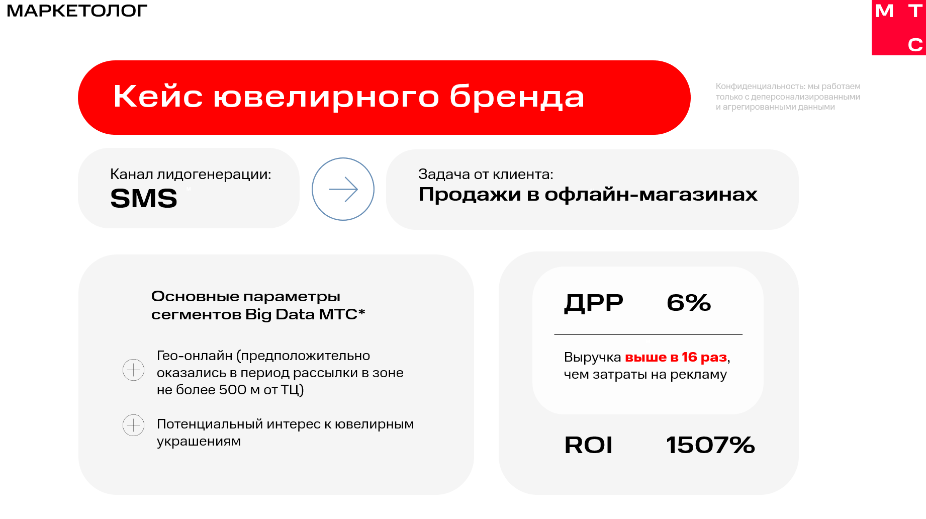 Эффективная SMS-рассылка для ювелирного бренда