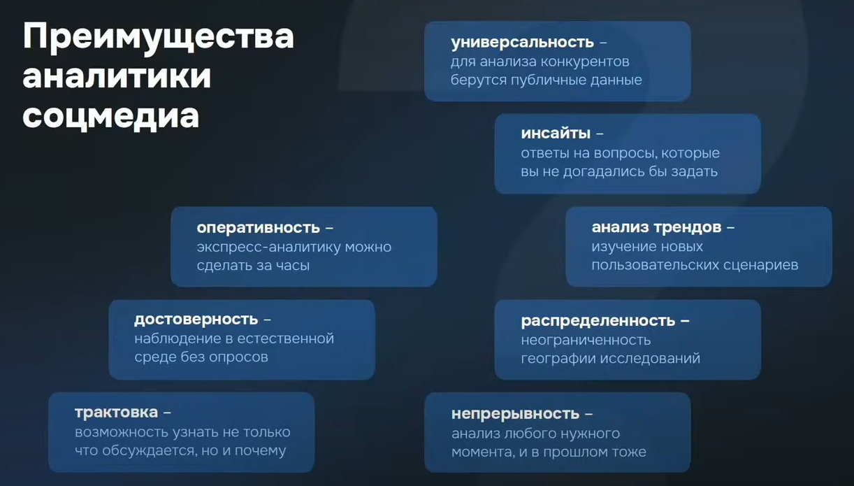 Инновации в маркетинге 2024