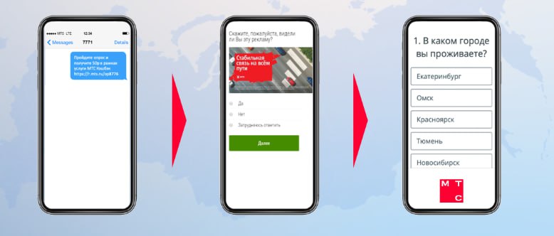Исследование целевой аудитории онлайн
