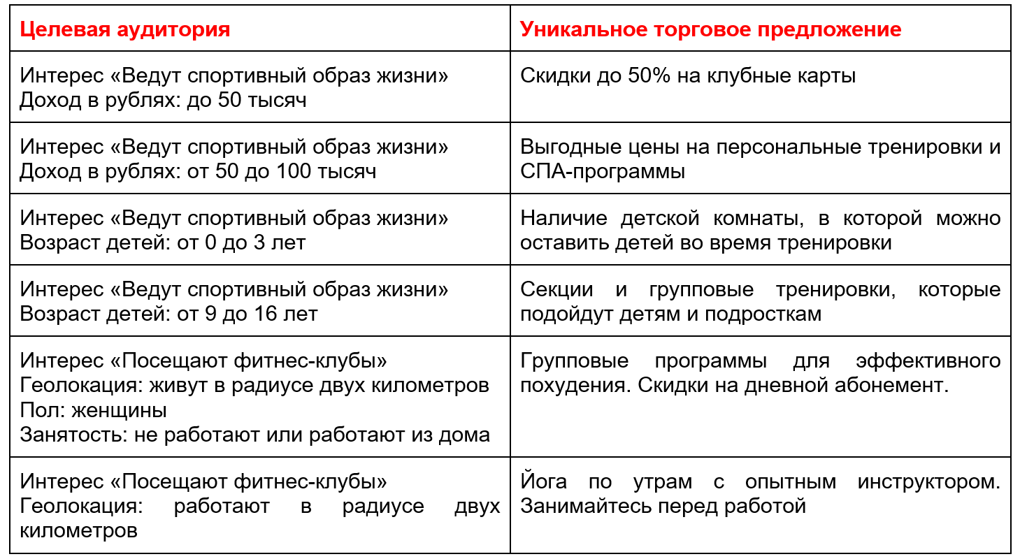 Конверсия смс-рассылок