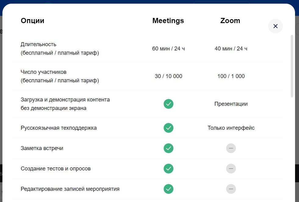 Интернет сервисы для бизнеса