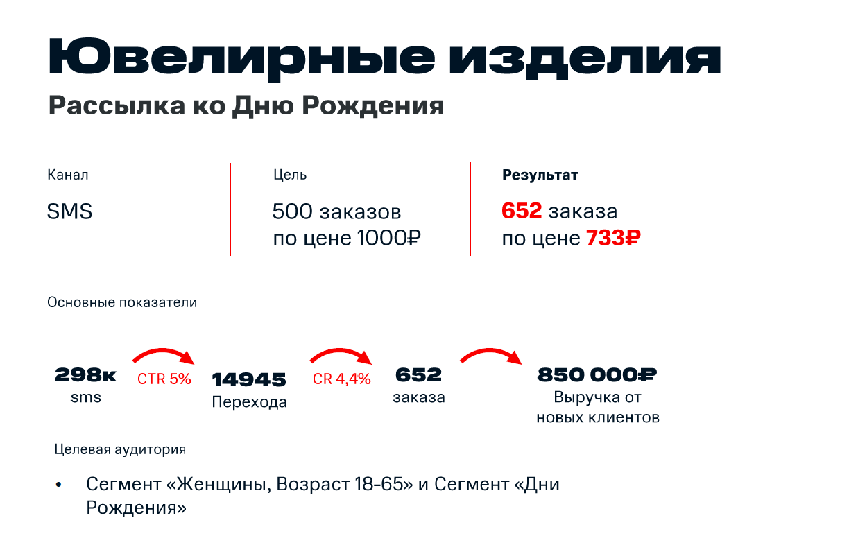Актуальные инфоповоды