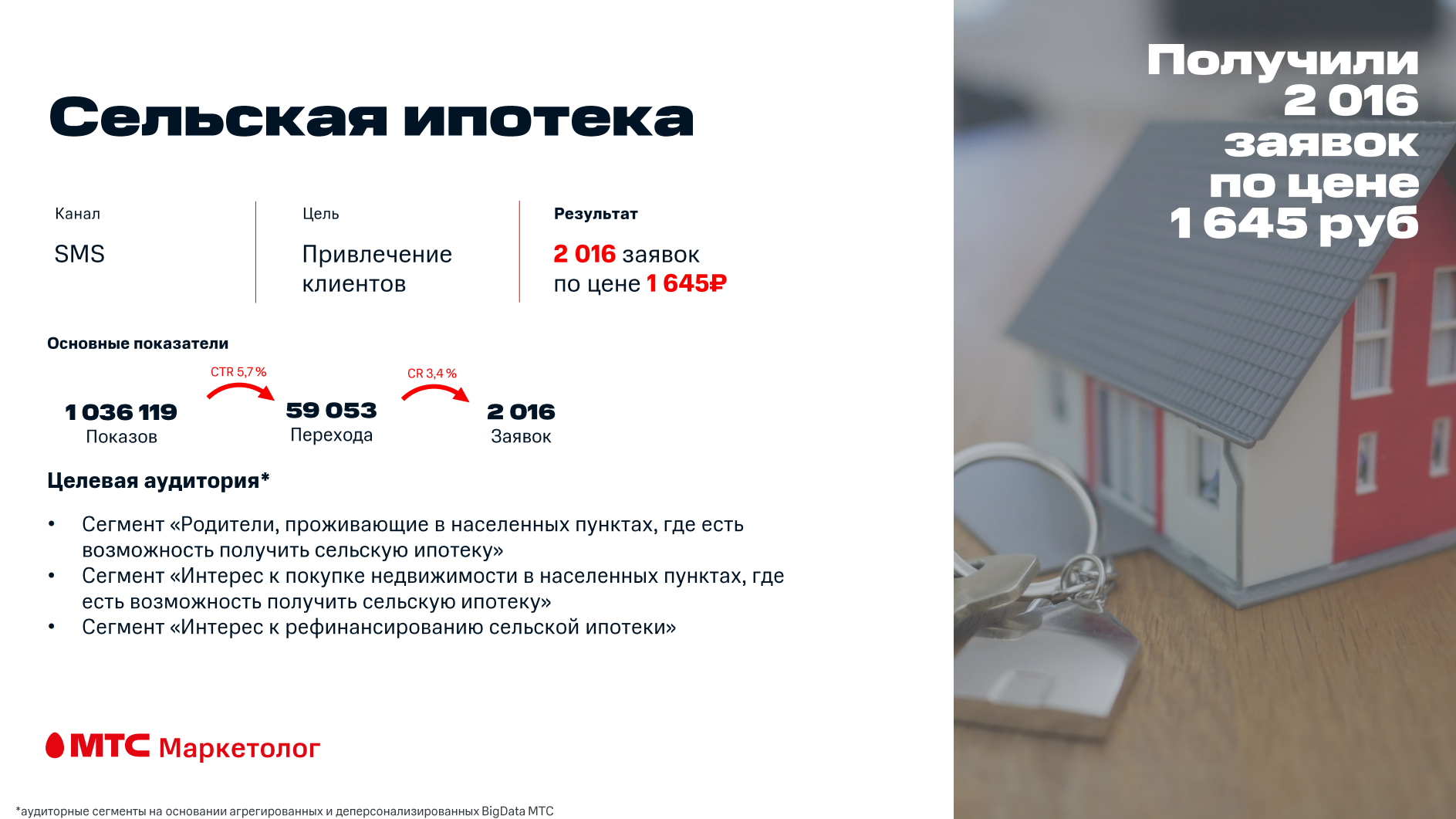 Усиление инфоповода