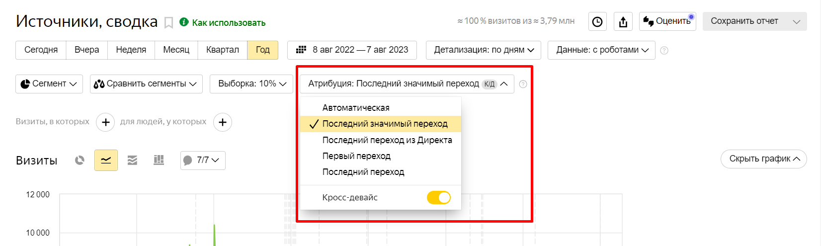 Автоматическая модель атрибуции