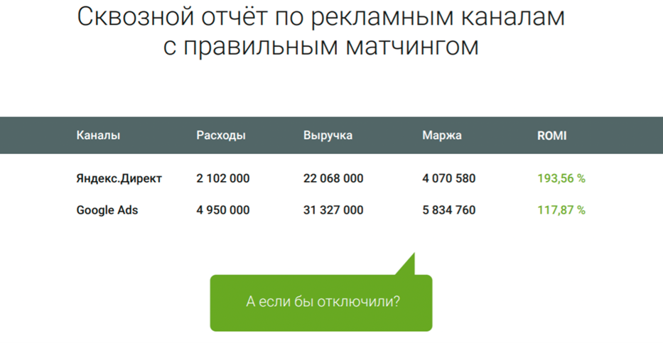 Особенности подсчета конверсий в сфере недвижимости