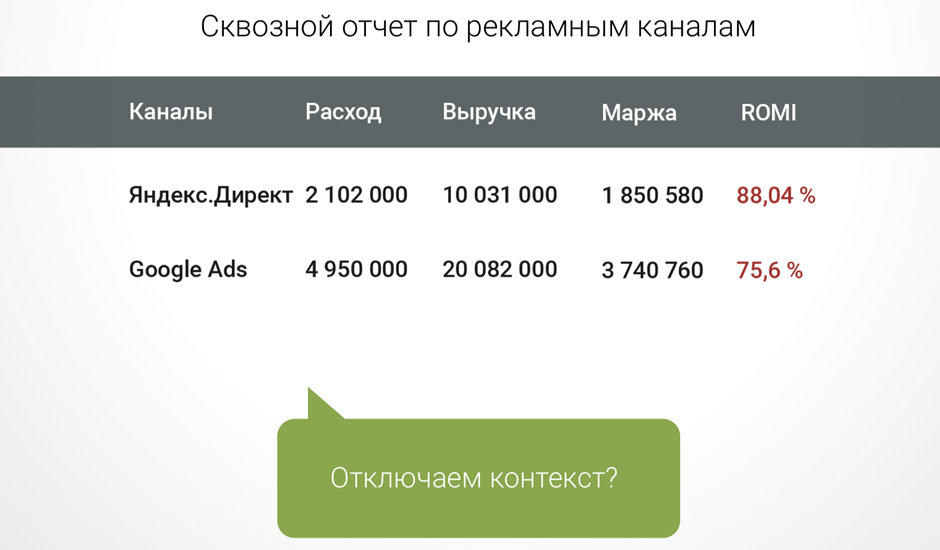Нюансы сквозной аналитики в сфере недвижимости