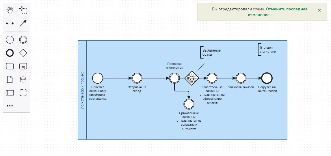 Профессия аналитик данных
