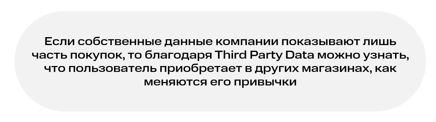 Маркетинг на основе данных