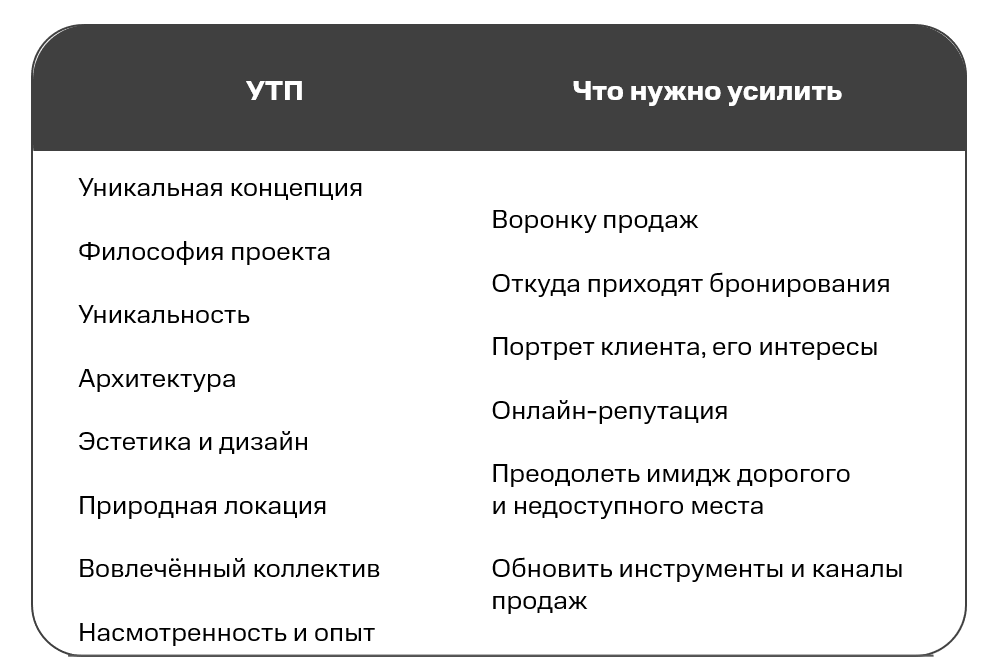 Стратегии продвижения бренда в маркетинге