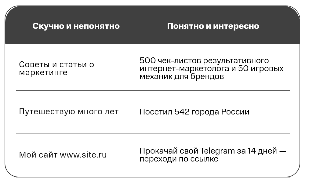 Стратегия продвижения нового бренда