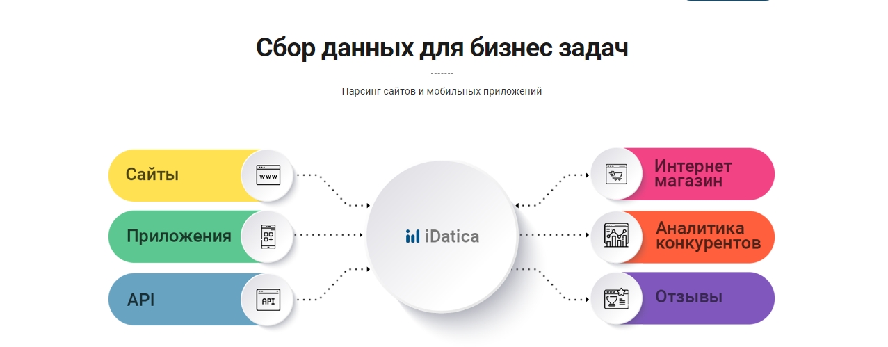 Парсить что это