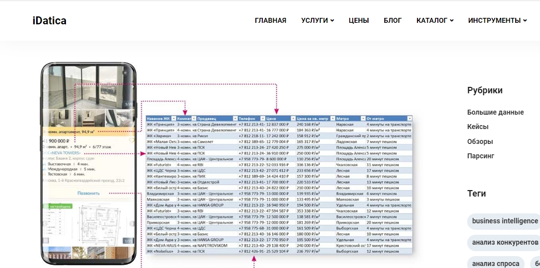 Спарсить сайт что это