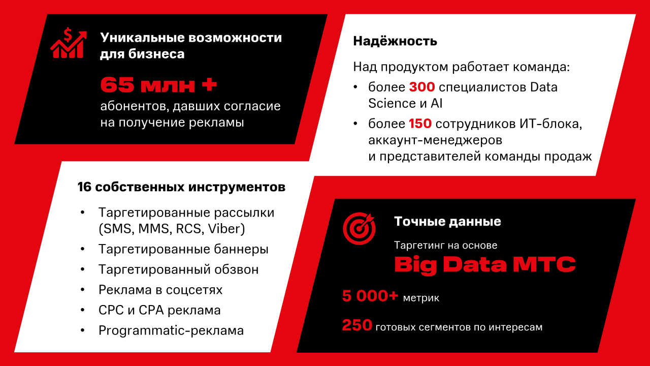 Инструменты управления бизнесом