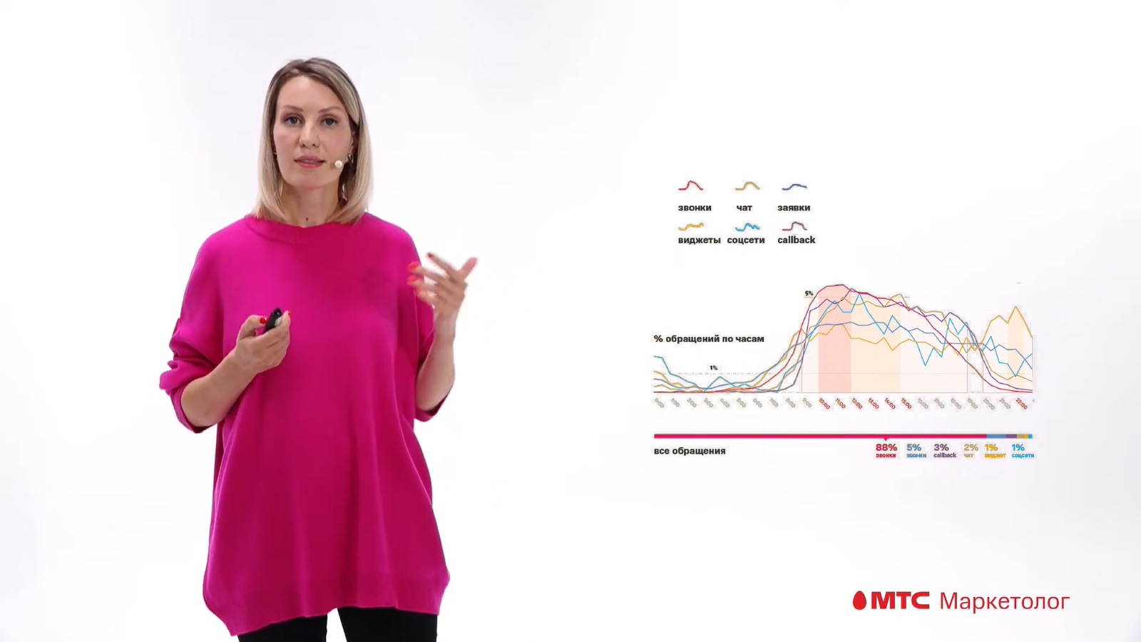 продажи в телеграмме