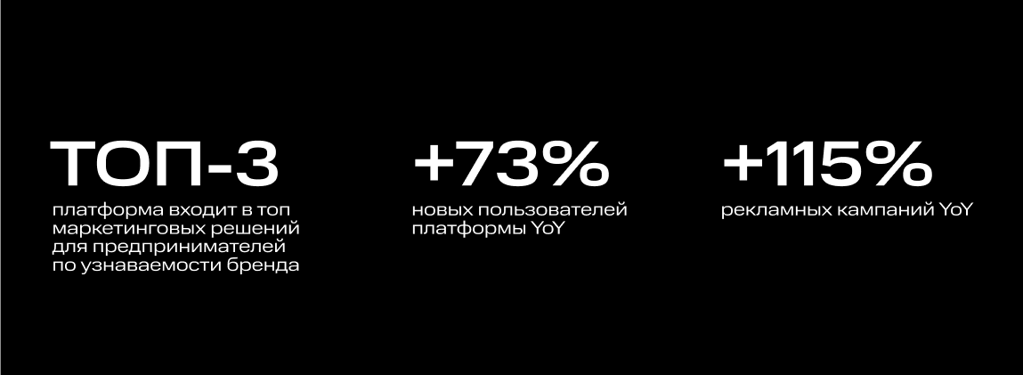 Инструменты МТС Маркетолога