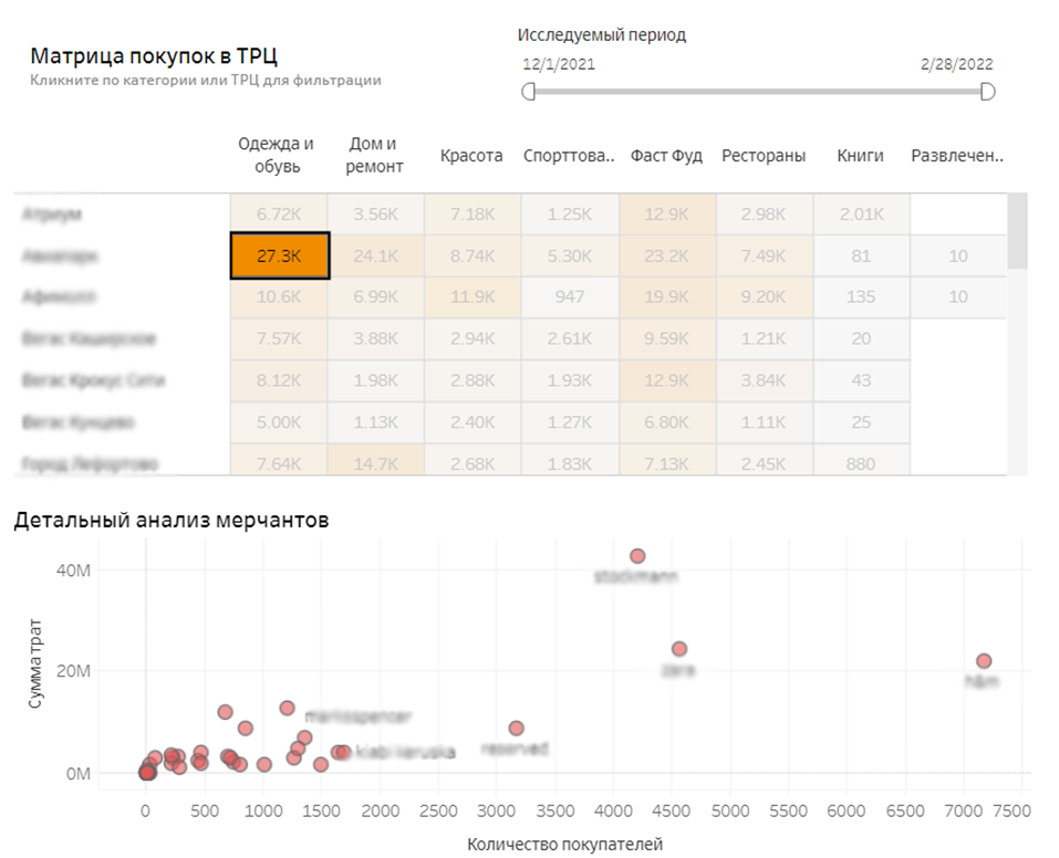 Исследование потребителей торговых центров