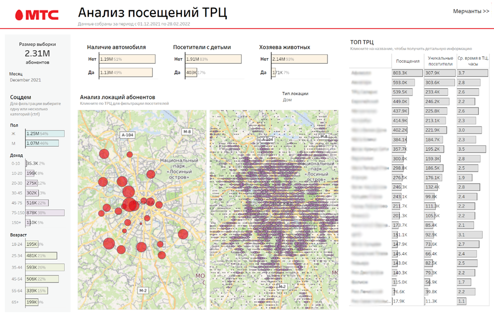 Исследования торговых центров Mall Data