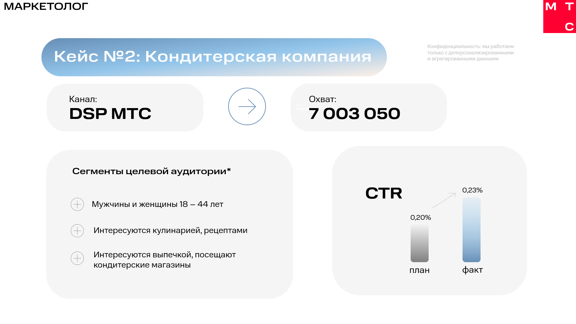 Маркетинговые исследования эффективности рекламы от МТС Маркетолога