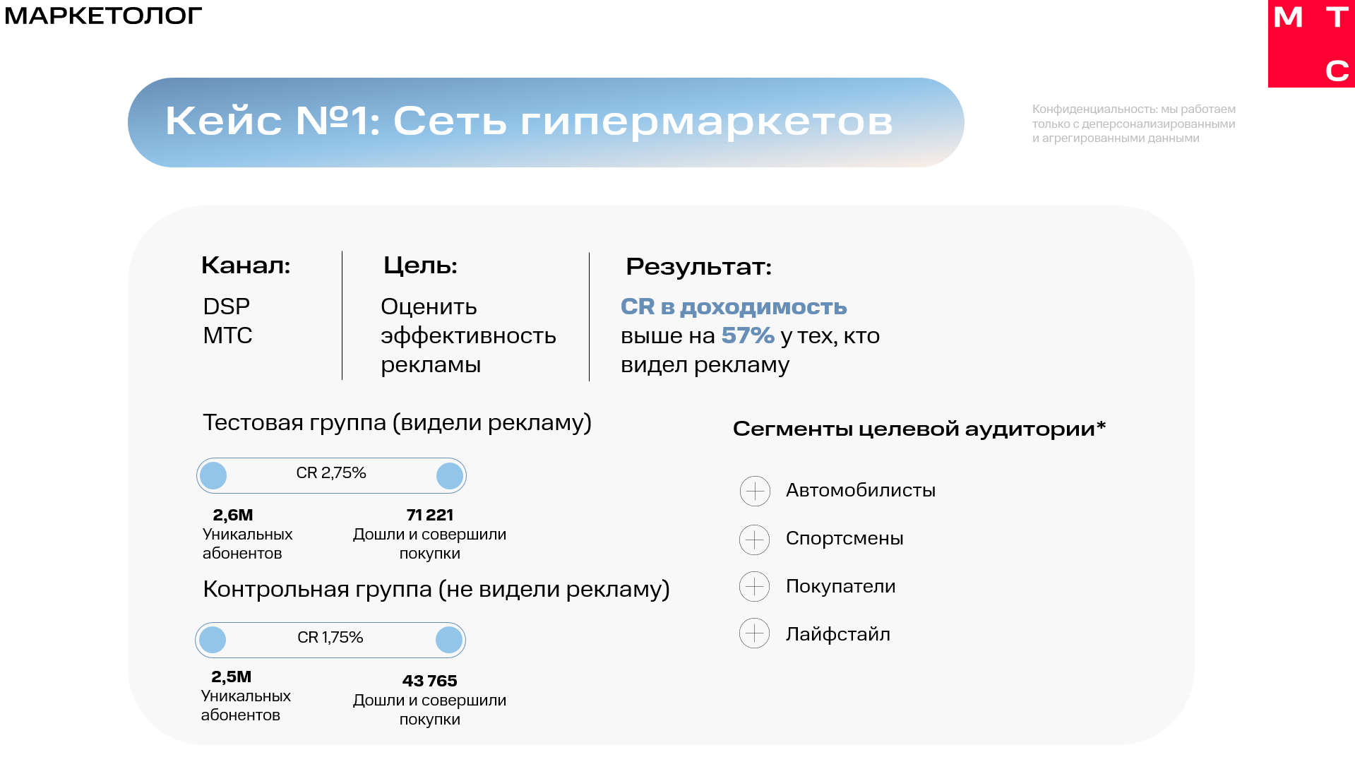 Заказать исследование sales lift