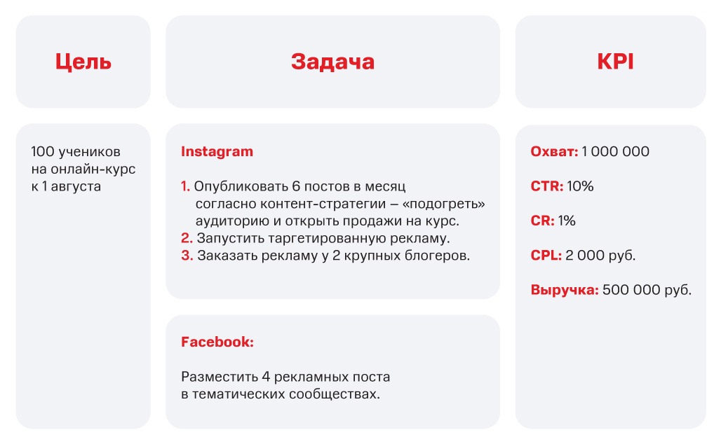 Пример создания SMM-стратегии