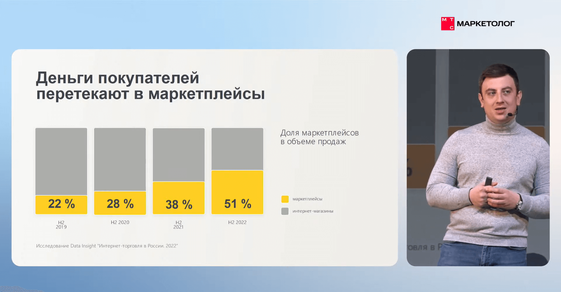 Реклама продвижения бизнеса