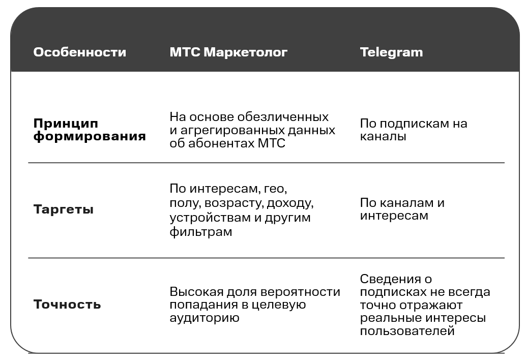 Стоимость привлечения нового клиента