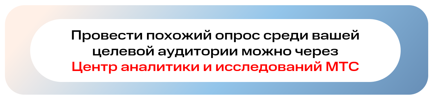 Анализ целевой аудитории от МТС