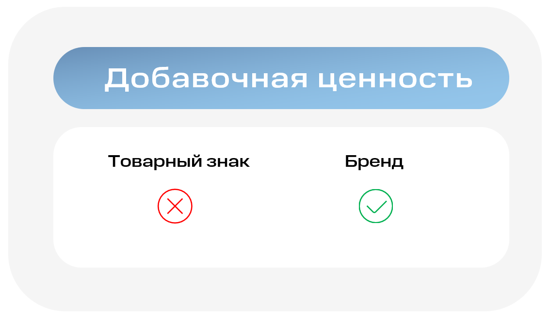 Визуальное объяснение различия между товарным знаком и брендом