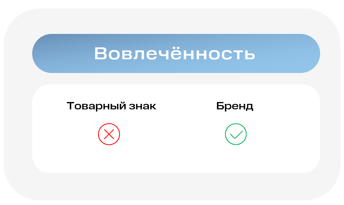 Инфографика сравнения товарного знака и бренда