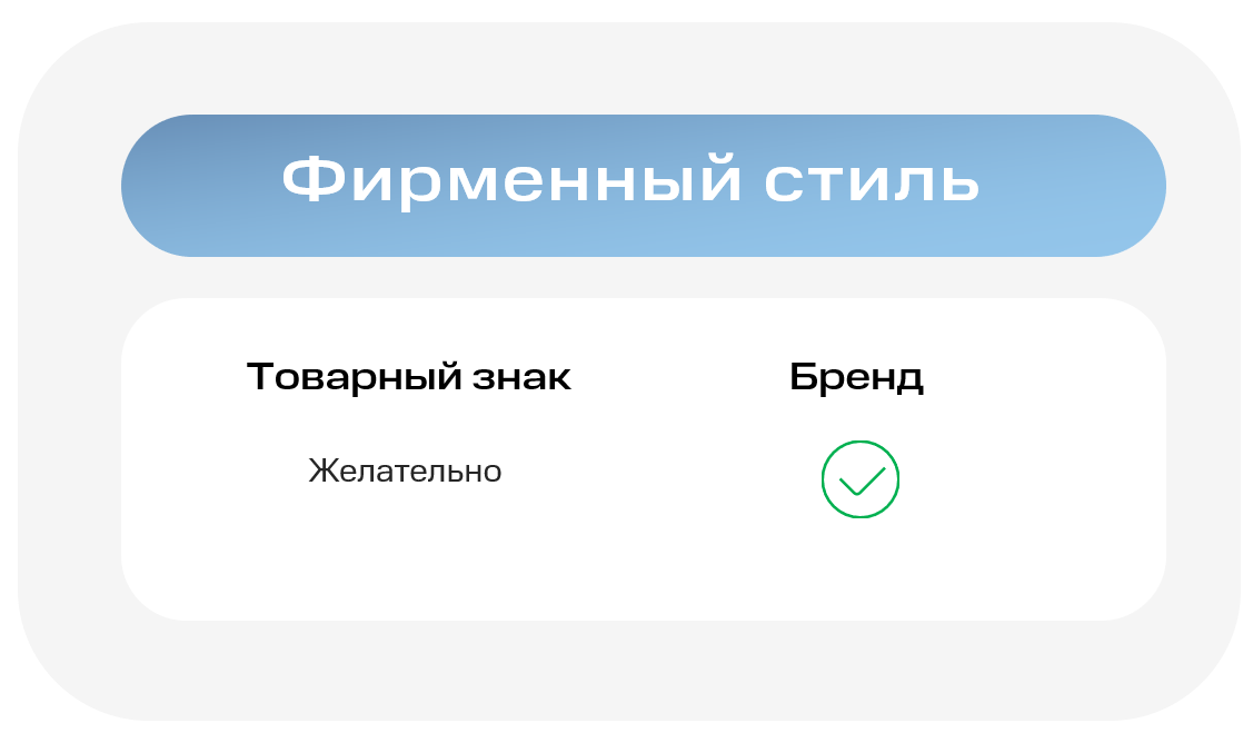 Бренд и товарный знак одно и тоже