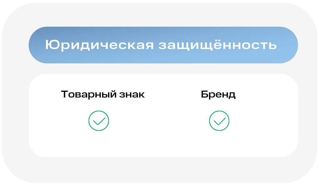 Бренд и товарный знак отличия