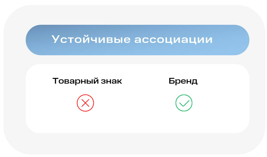 Иллюстрация, объясняющая разницу между брендом и товарным знаком