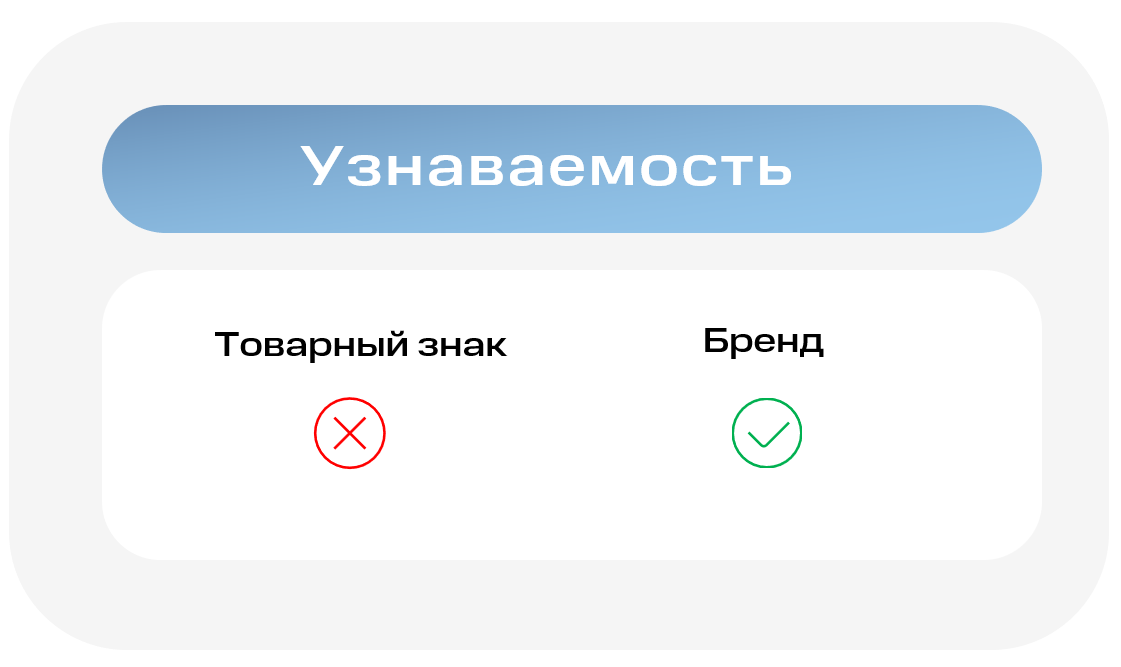 Пример бренда и товарного знака