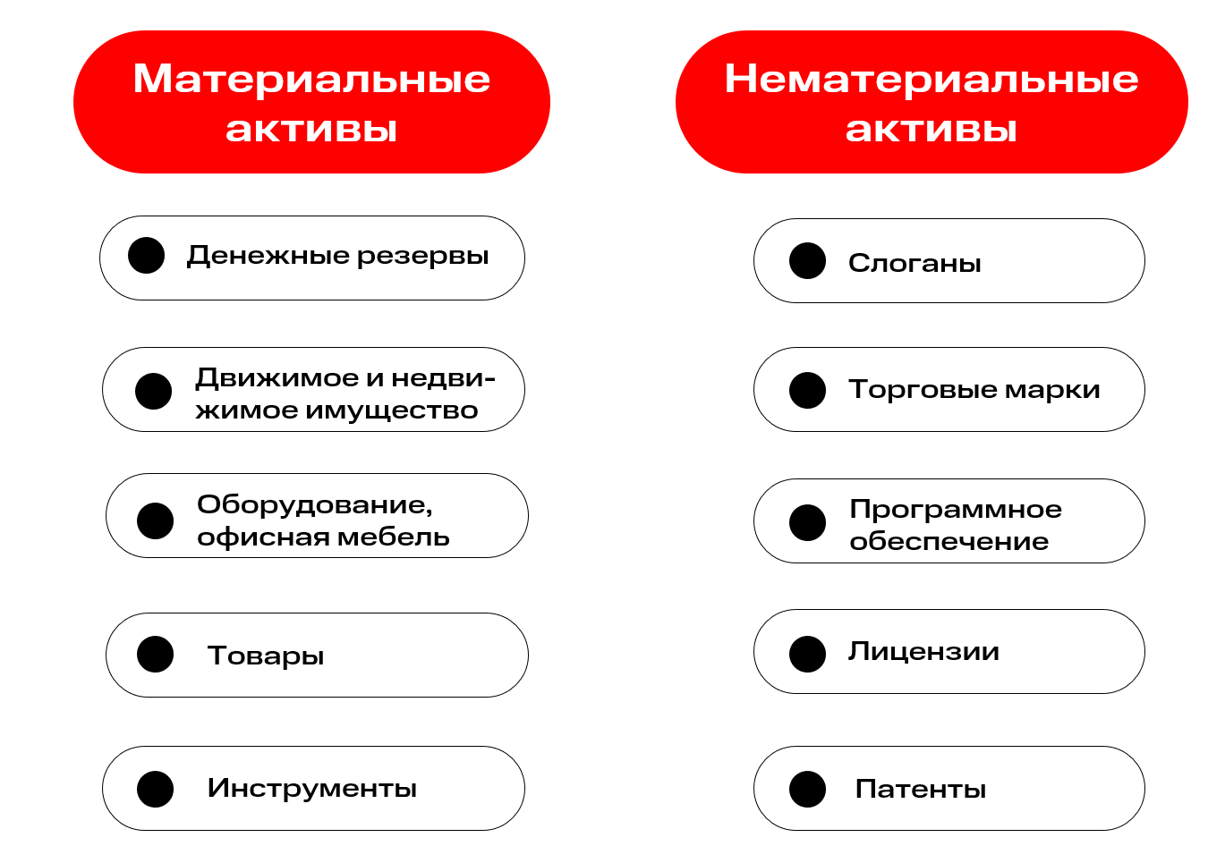 Финансовый менеджмент компании