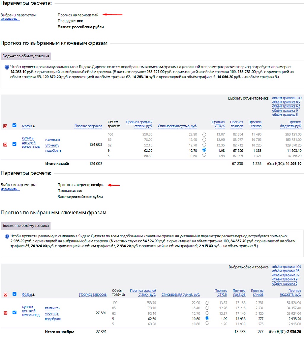 Рассчитать рекламный бюджет